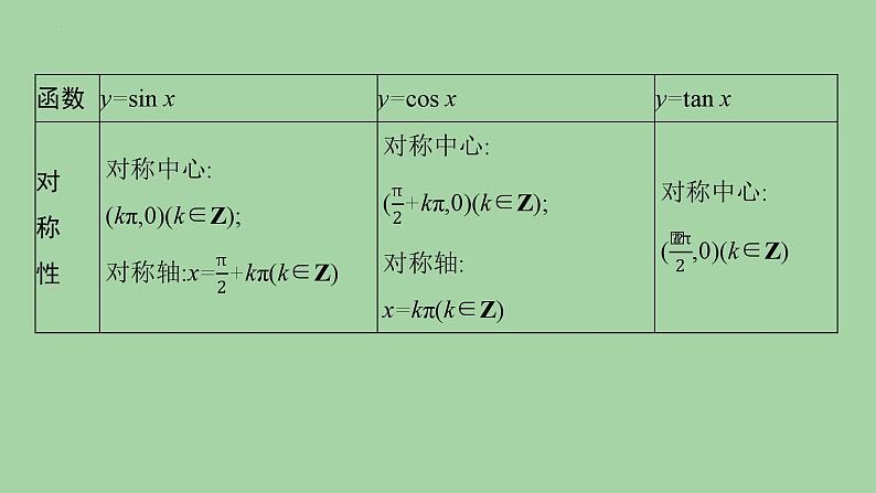三角函数的图象与性质课件-2025届高三数学二轮复习第5页