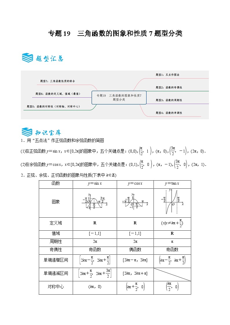 專題19 三角函數(shù)的圖象和性質(zhì)7題型分類-備戰(zhàn)2025年高考數(shù)學(xué)一輪專題復(fù)習(xí)全套考點突破和專題檢測（原卷版）第1頁