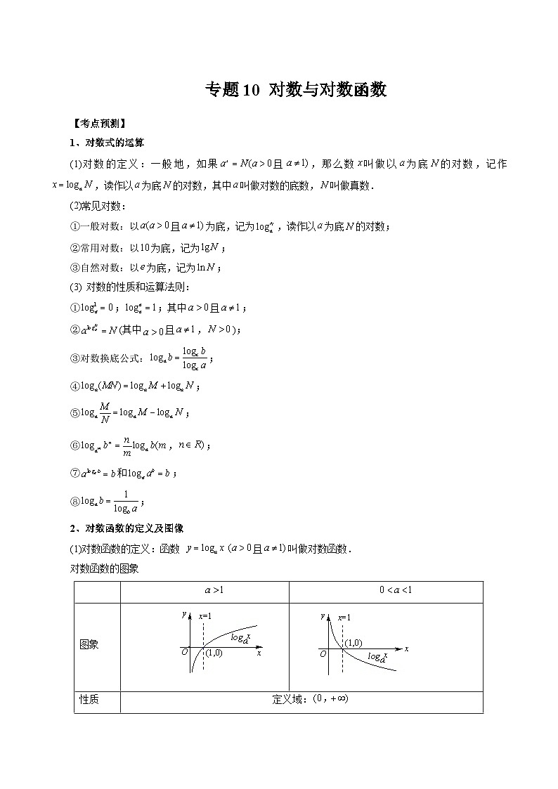 专题10 对数与对数函数 (原卷版)第1页