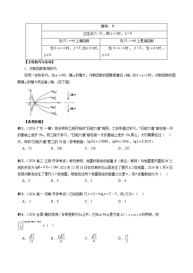 专题10 对数与对数函数 (原卷版)第2页