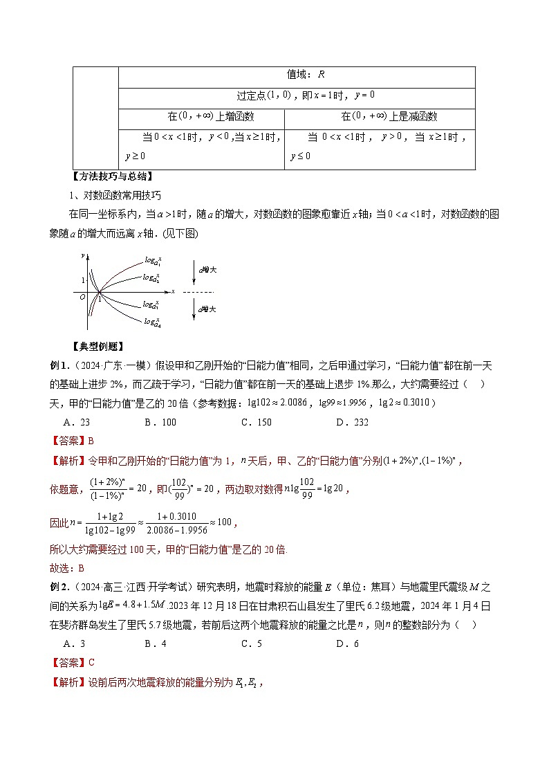 专题10 对数与对数函数 (解析版)第2页