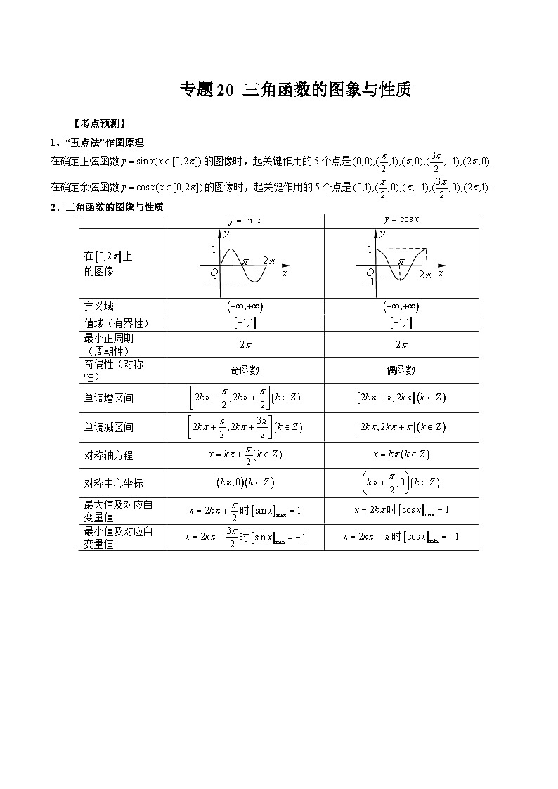 专题20 三角函数的图象与性质(解析版)第1页