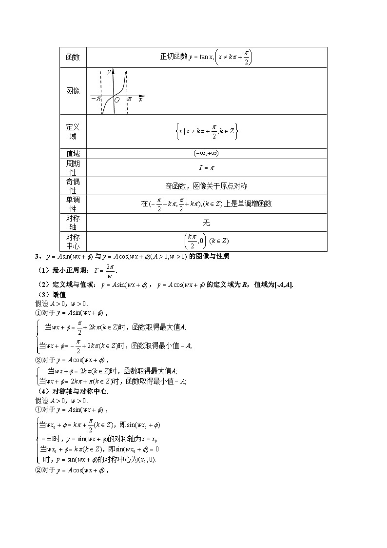 专题20 三角函数的图象与性质(解析版)第2页