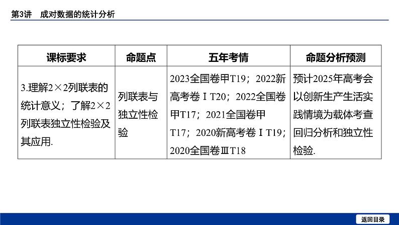 备战2025年高考数学精品课件第九章 第3讲 成对数据的统计分析第5页
