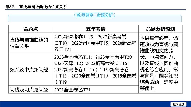 备战2025年高考数学精品课件第八章 第8讲 直线与圆锥曲线的位置关系第3页