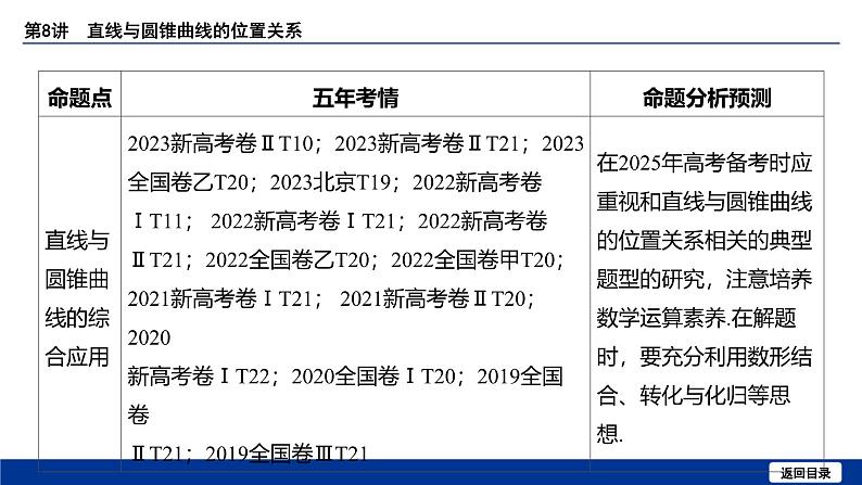 备战2025年高考数学精品课件第八章 第8讲 直线与圆锥曲线的位置关系第4页