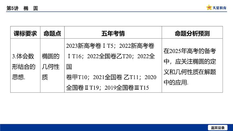 备战2025年高考数学精品课件第八章 第5讲 椭圆第5页