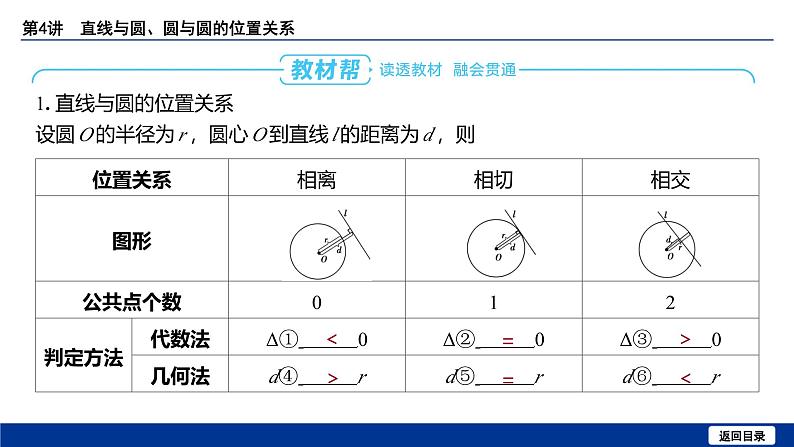 备战2025年高考数学精品课件第八章 第4讲 直线与圆、圆与圆的位置关系第5页