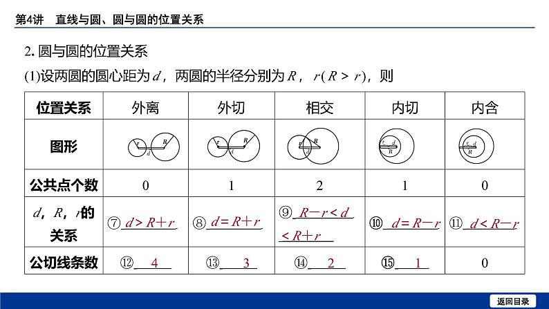 备战2025年高考数学精品课件第八章 第4讲 直线与圆、圆与圆的位置关系第7页