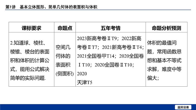 备战2025年高考数学精品课件第七章 第1讲 基本立体图形、简单几何体的表面积与体积第4页