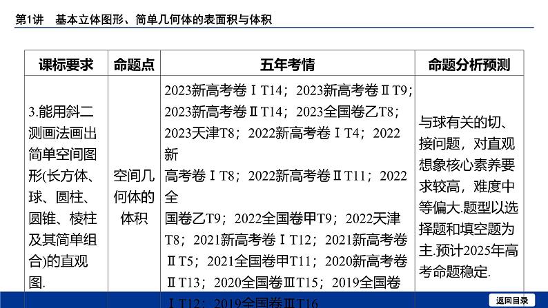 备战2025年高考数学精品课件第七章 第1讲 基本立体图形、简单几何体的表面积与体积第5页