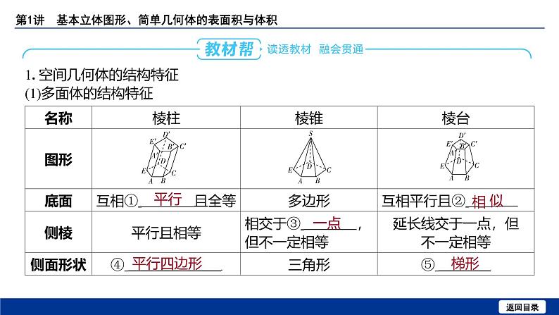 备战2025年高考数学精品课件第七章 第1讲 基本立体图形、简单几何体的表面积与体积第6页