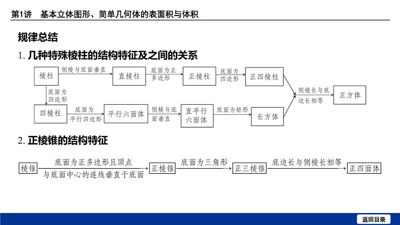 备战2025年高考数学精品课件第七章 第1讲 基本立体图形、简单几何体的表面积与体积第7页
