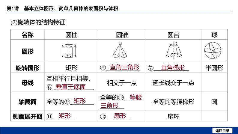 备战2025年高考数学精品课件第七章 第1讲 基本立体图形、简单几何体的表面积与体积第8页