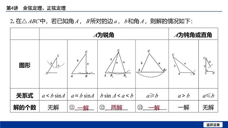 备战2025年高考数学精品课件第六章 第4讲 余弦定理、正弦定理第7页