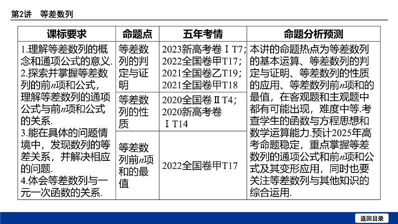 备战2025年高考数学精品课件第五章 第2讲 等差数列第4页