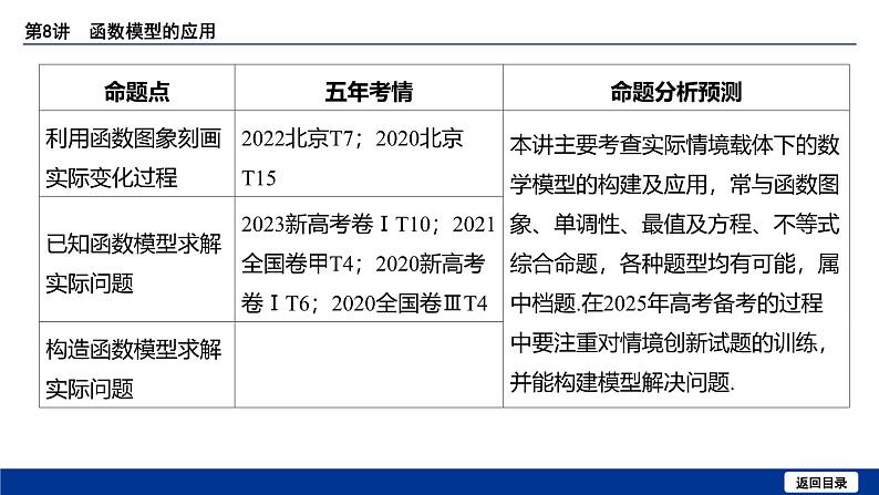 备战2025年高考数学精品课件第二章 第8讲 函数模型的应用第4页