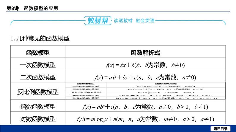 备战2025年高考数学精品课件第二章 第8讲 函数模型的应用第5页