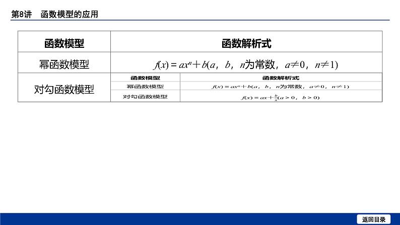 备战2025年高考数学精品课件第二章 第8讲 函数模型的应用第6页