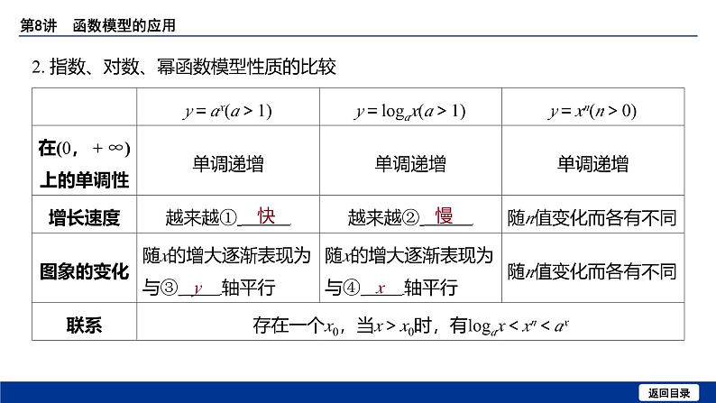 备战2025年高考数学精品课件第二章 第8讲 函数模型的应用第7页