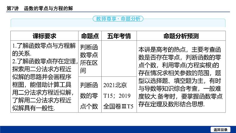 备战2025年高考数学精品课件第二章 第7讲 函数的零点与方程的解第3页