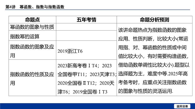 备战2025年高考数学精品课件第二章 第4讲 幂函数、指数与指数函数第4页