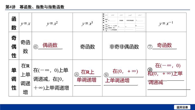 备战2025年高考数学精品课件第二章 第4讲 幂函数、指数与指数函数第7页