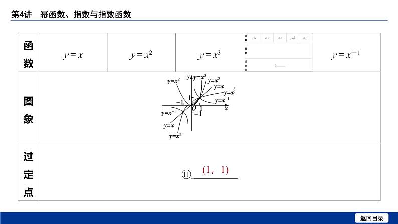 备战2025年高考数学精品课件第二章 第4讲 幂函数、指数与指数函数第8页