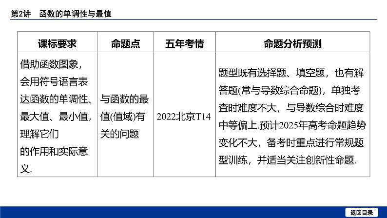 备战2025年高考数学精品课件第二章 第2讲 函数的单调性与最值第4页