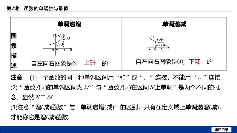 备战2025年高考数学精品课件第二章 第2讲 函数的单调性与最值第6页