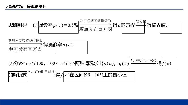 备战2025年高考数学精品课件大题规范6 概率与统计第5页