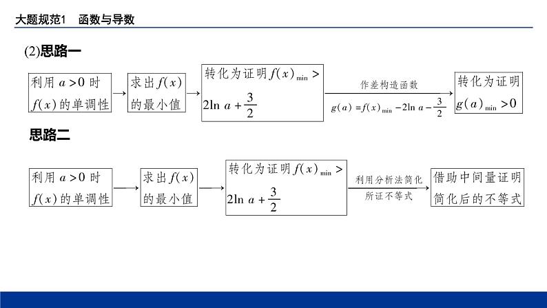 备战2025年高考数学精品课件大题规范1 函数与导数第4页