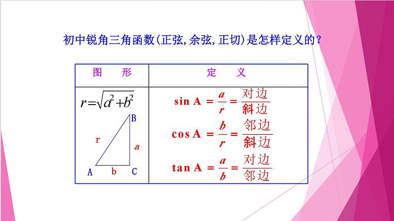 6.1.3任意角的三角函数(课件)-高一数学下册同步(沪教版2020必修第二册)第4页