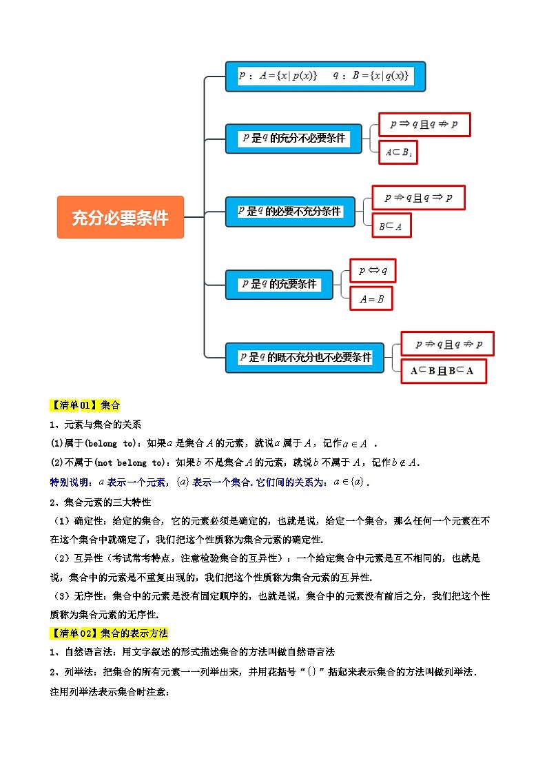 专题01 集合与逻辑(考点清单 知识导图 12个考点清单 题型解读)-2024-2025学年高一数学上学期期末考点(沪教版2020必修第一册)(解析版)第2页