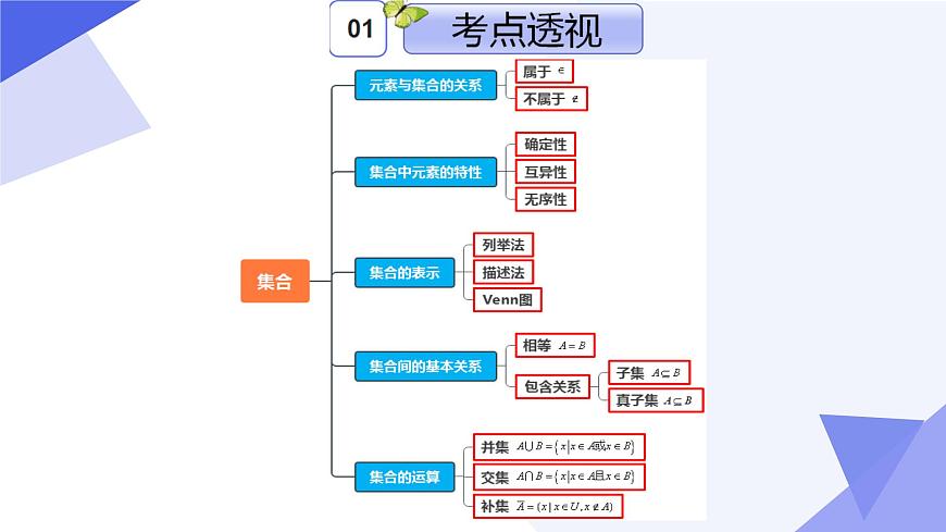 專題01 第一章 集合與邏輯（考點(diǎn)課件）-2024-2025學(xué)年高一數(shù)學(xué)上學(xué)期期末考點(diǎn)（滬教版2020必修第一冊(cè)）第3頁(yè)