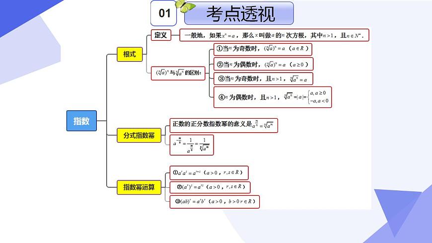 專題03 第三章 冪、指數(shù)與對數(shù)（考點課件）-2024-2025學(xué)年高一數(shù)學(xué)上學(xué)期期末考點（滬教版2020必修第一冊）第3頁
