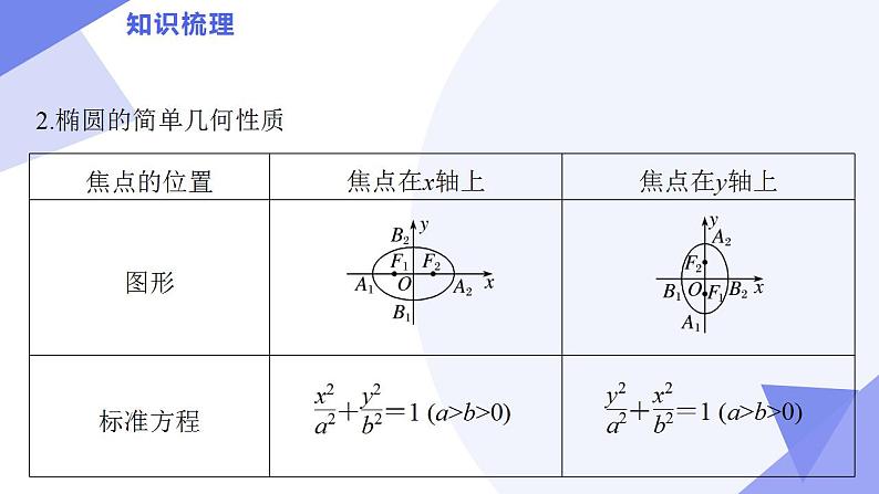 03 圆锥曲线与方程(考点 题型 技巧 押题)-2024-2025学年高二数学上学期期末考点课件(苏教版2019)第6页