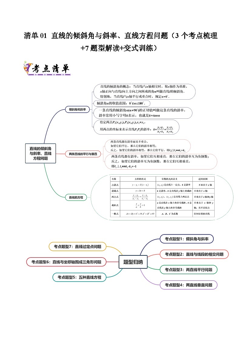 01 直线的倾斜角与斜率、直线方程问题(清单 导图 考点 题型 变式 )-2024-2025学年高二数学上学期期末考点(苏教版2019)(解析版)第1页