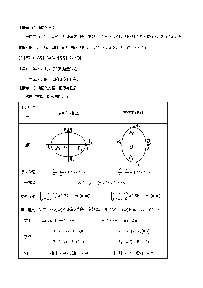 清单06 椭圆及其性质(清单 导图  考点  题型  变式 )-2024-2025学年高二数学上学期期末考点(苏教版2019)(原卷版)第2页