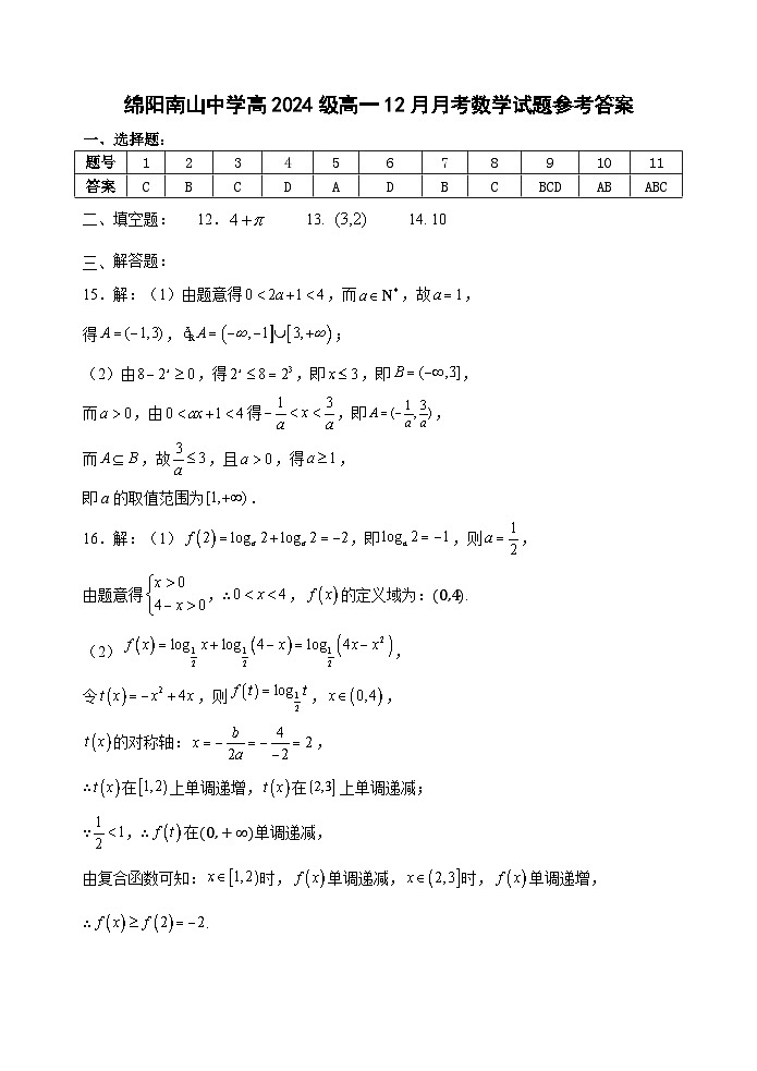 绵阳南山中学高2024级高一12月月考数学试题参考答案第1页