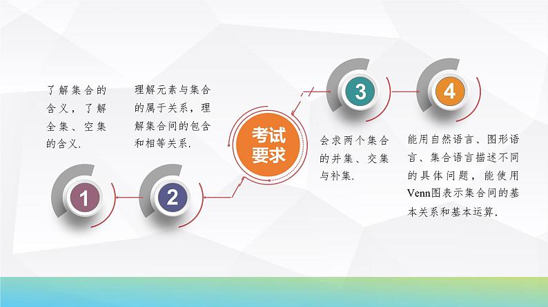 01 第1章 第1课时 集合-2025年高考数学一轮复习课件第4页