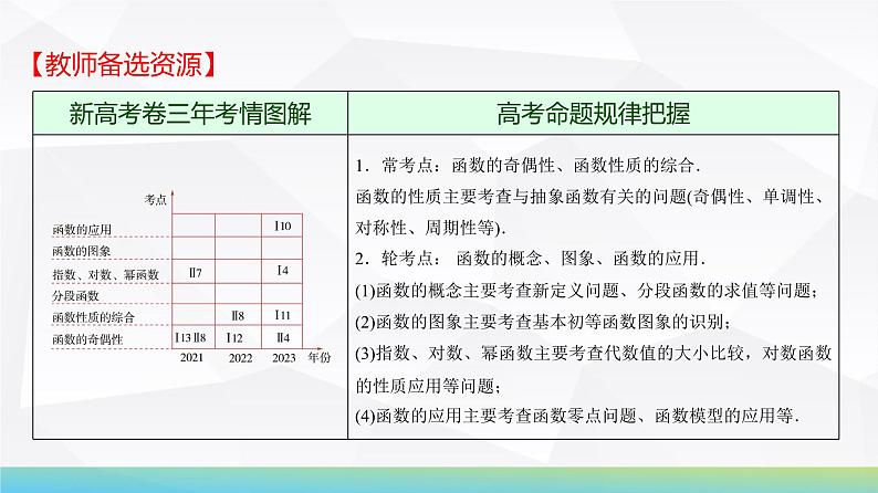 07 第2章 第1课时 函数的概念及其表示-2025年高考数学一轮复习课件第2页