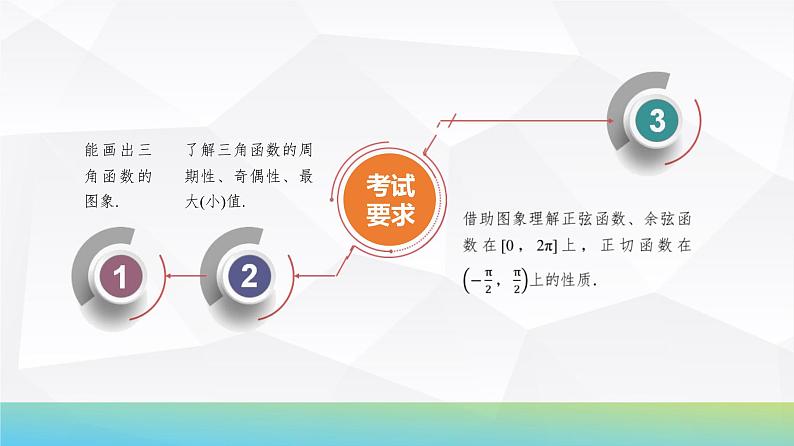 33 第4章 第5课时 三角函数的图象与性质-2025年高考数学一轮复习课件第3页
