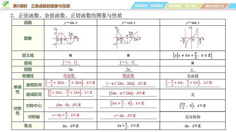 33 第4章 第5课时 三角函数的图象与性质-2025年高考数学一轮复习课件第5页