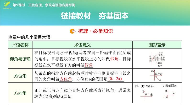 39 第4章 第9课时 正弦定理、余弦定理的应用举例-2025年高考数学一轮复习课件第4页
