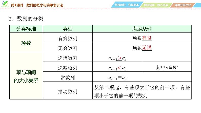 47 第6章 第1课时 数列的概念与简单表示法-2025年高考数学一轮复习课件第6页