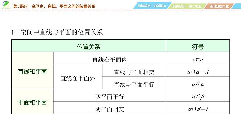 55 第7章 第3课时 空间点、直线、平面之间的位置关系-2025年高考数学一轮复习课件第6页
