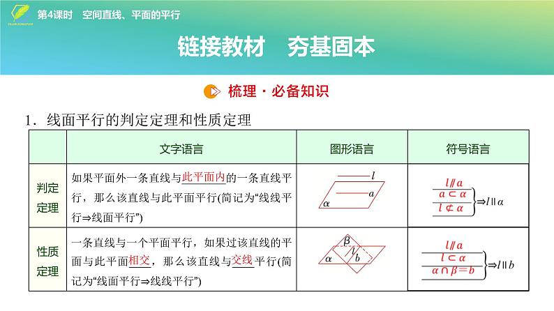 56 第7章 第4课时 空间直线、平面的平行-2025年高考数学一轮复习课件第4页