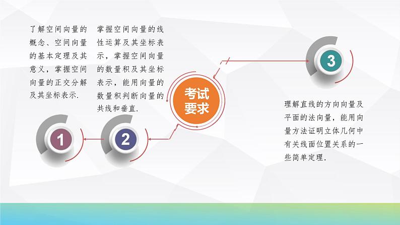 58 第7章 第6课时 空间向量的运算及其应用-2025年高考数学一轮复习课件第3页