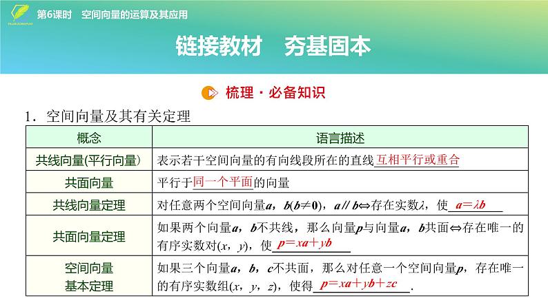 58 第7章 第6课时 空间向量的运算及其应用-2025年高考数学一轮复习课件第4页